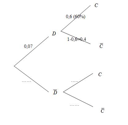 �nonc� type bac