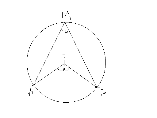 Dmontrer qu\'1 angle au centre est gal  deux * 1 angle inscrit