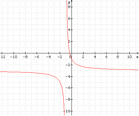 g�om�trie et �quations