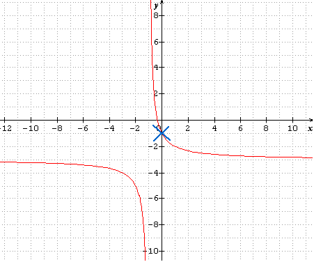 g�om�trie et �quations