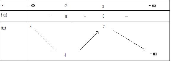 Les asymptotes