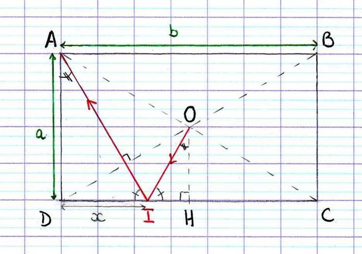 Produits scalaires dans le plan : le billard américain