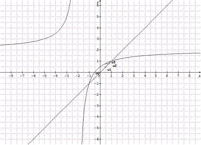 Suite homographique (DM)
