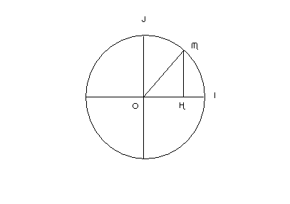 cercle trigonomtrique