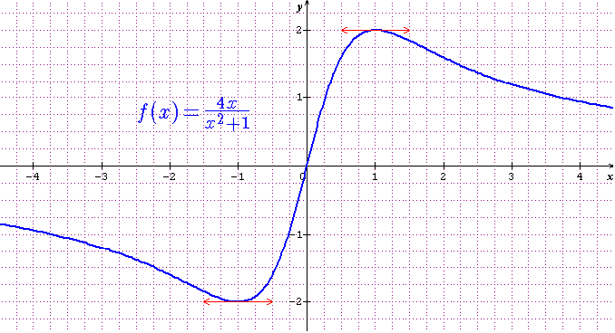 Écrire en LaTeX sur Sinequanon