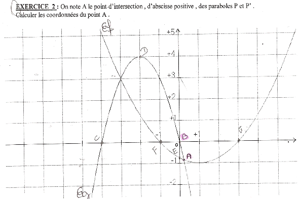 comment trouver le point d intersection de 2 courbes
