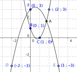 comment trouver le point d intersection de 2 courbes