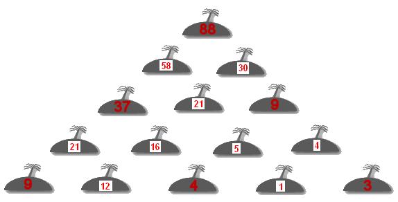 Les �les-nombres:*:
