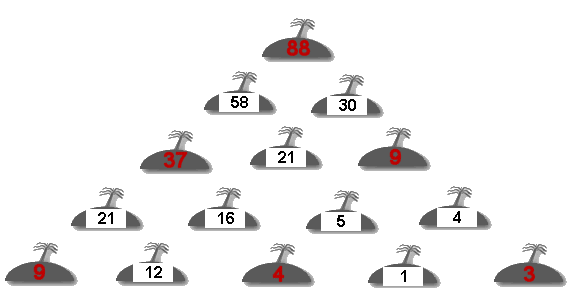 Les �les-nombres:*:
