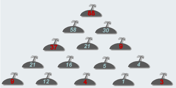 Les �les-nombres:*: