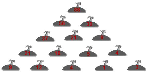 Les �les-nombres:*: