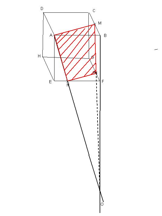 Intersection d\'un cube par un plan