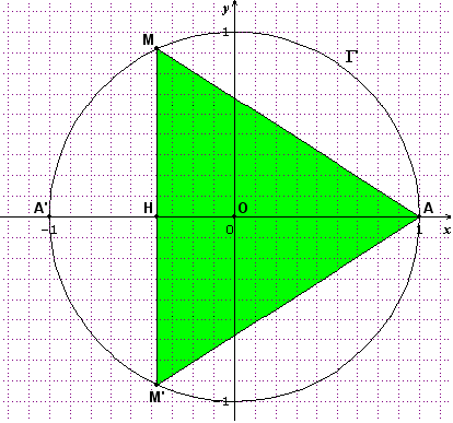 Aire d\'un triangle en fonction de x et drive