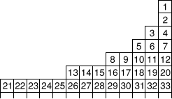 DEFI 195 : La pile de cubes.