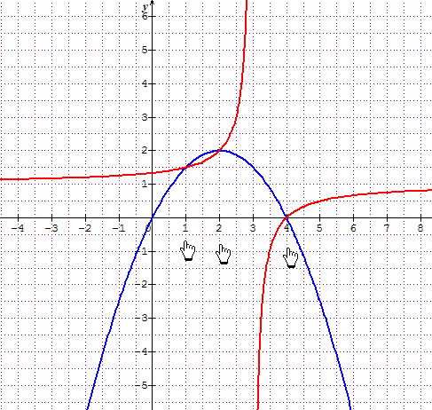 Etude de l\'intersection d\'une hyperbole et d\'une parabole