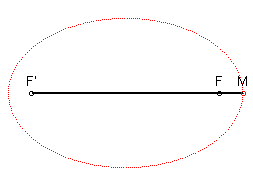 comment construire une ellipse