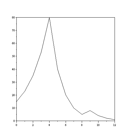 :*: Curiosit�s Math�matiques :*: