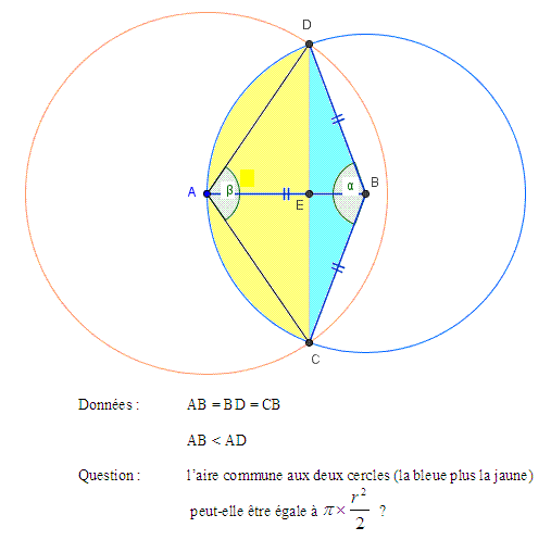 Aire commune entre 2 cercles