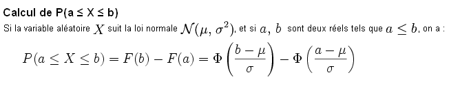 Lois de probabilits (binomiale, de Poisson, normale)