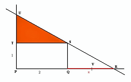 fonction carr�e/inverse