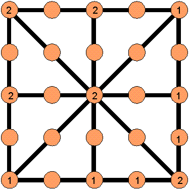 Enigmo 32 : Un carr� moyennement magique ... suite :*: :*: 
