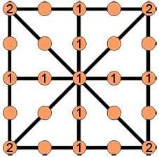 Enigmo 32 : Un carr� moyennement magique ... suite :*: :*: 