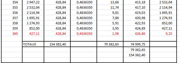 calcul des mensualités d emprunt
