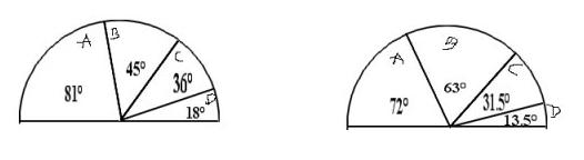 Statistiques