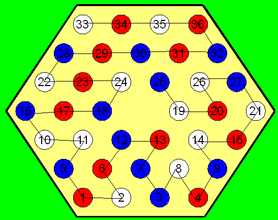 Enigmo 48 : Bleu-Blanc-Rouge dans l\'Hexagone  