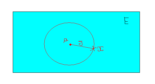 Boules, mtrique discrte => topologie lmentaire