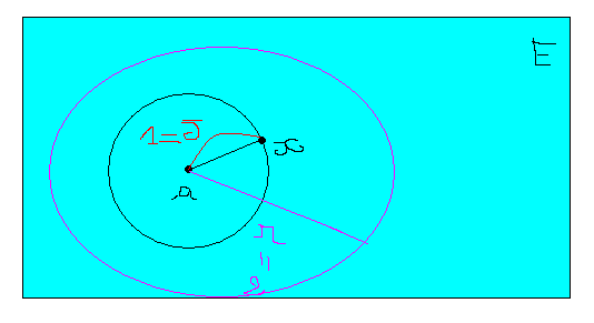 Boules, mtrique discrte => topologie lmentaire