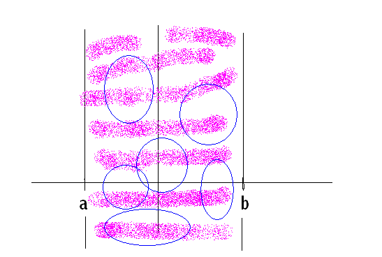 Intrieur espace euclidien (topologie lmentaire)