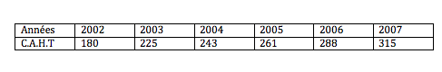 Indices �l�mentaires