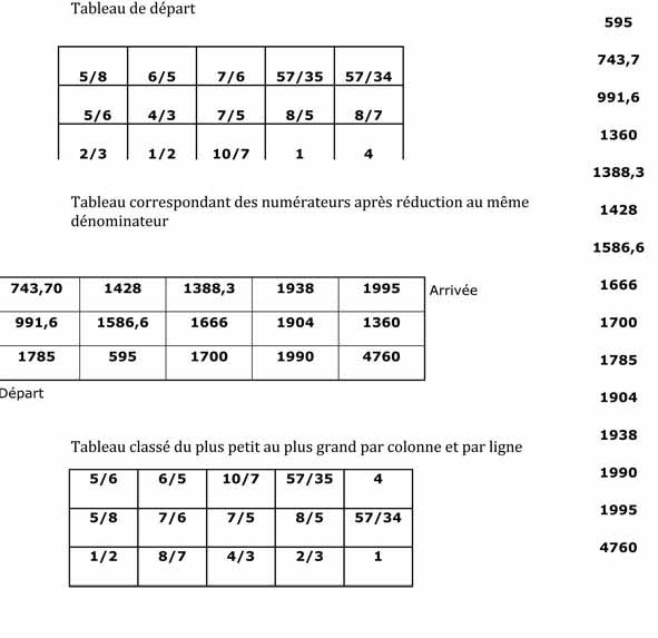 fraction trouv� le chemin