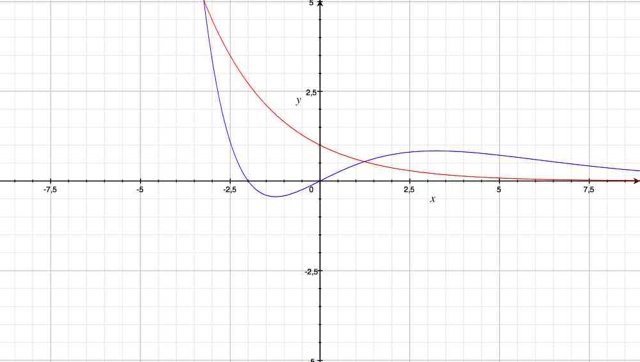 Equation diffrentielle DM Rsolution et Etude de fonction