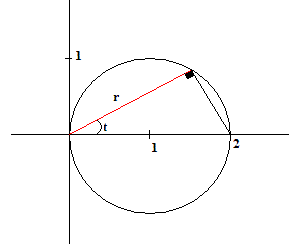 Calcul d\'intgrale double pour un cercle dcentr