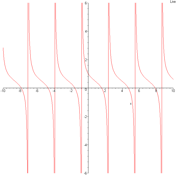 fonction 1/(1+tanx)