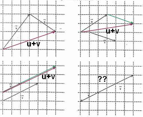 comment construire vecteur