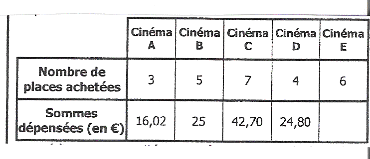 exercice 3B3 proportionalit� statistique