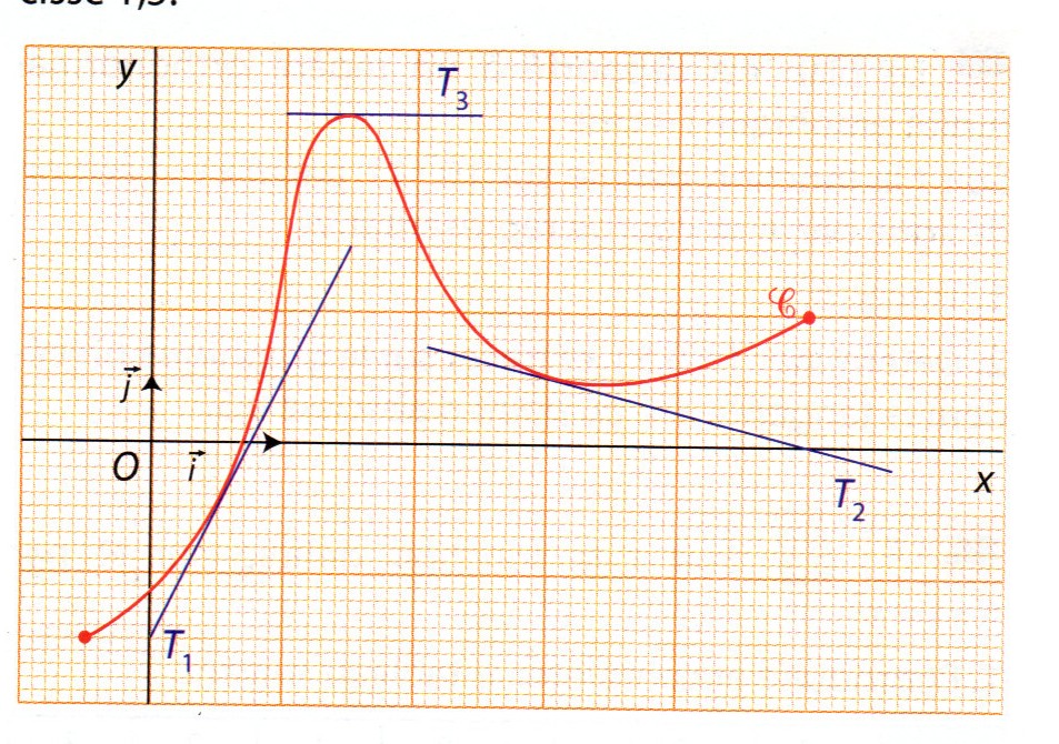 tangente  une courbe ; nombre driv en a d\'une fonction