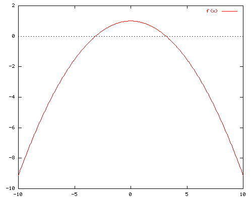Coefficient a_0 des sries trigonomtriques 