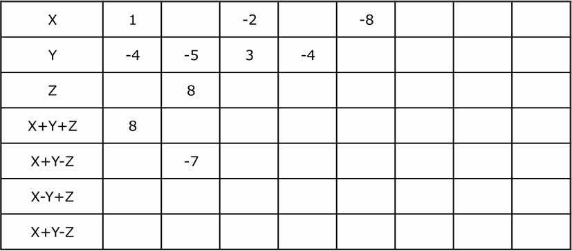 r�soudre les �quations