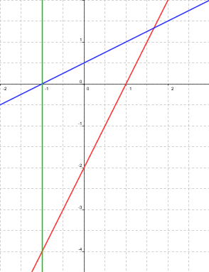 Montrer qu\'un triangle ABC est rectangle