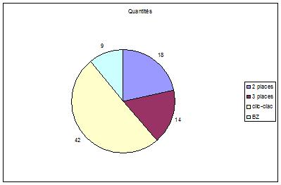 statistiques