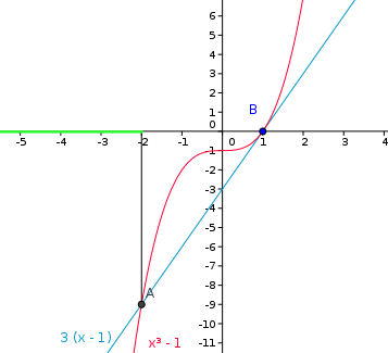 factorisation de x3-1