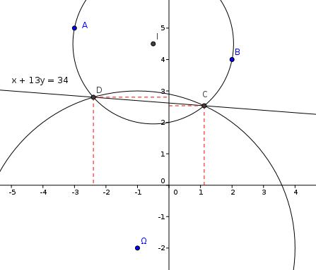 Equation cartsienne de cercle dans le plan.
