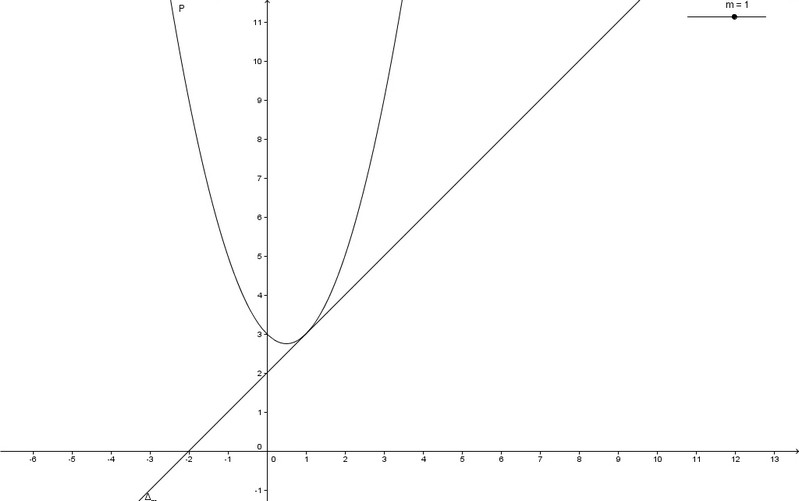 Devoir Maison Nombres dérivés