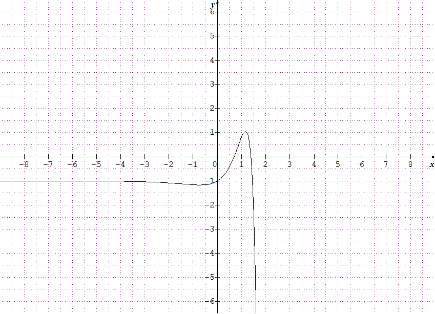 calculatrice en ligne puissance