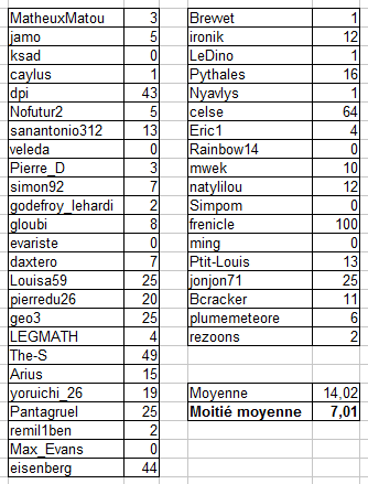 Enigmo 233 : Aimez-vous le risque ?