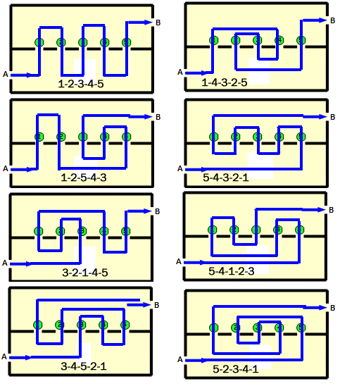Enigmo 234 : Tron